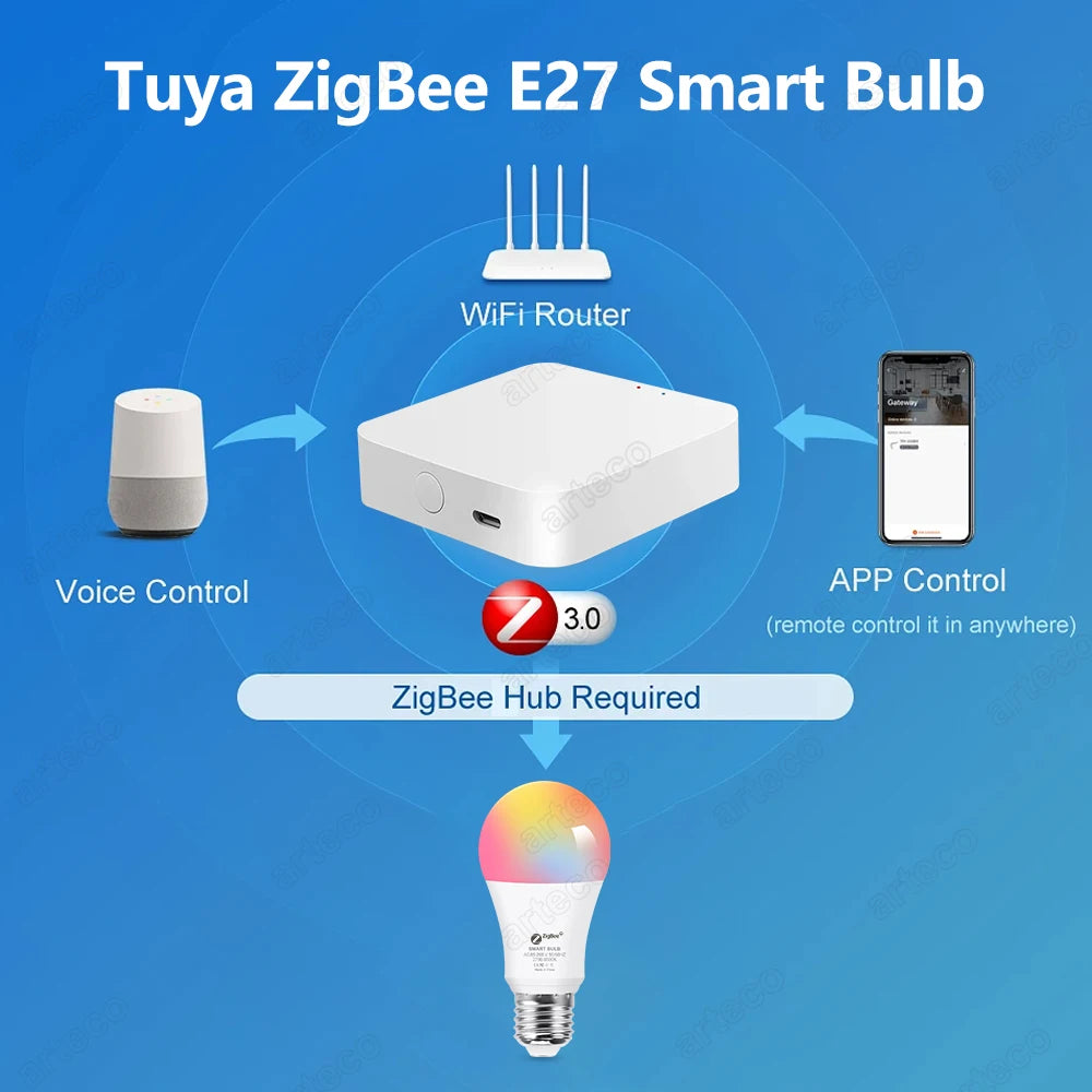18W 15W Zigbee 3.0 Led Light bulb RGB CW WW Smart Led Lamps Zigbee E27 Bulbs Compatible With Alexa Amazon Google Assistant