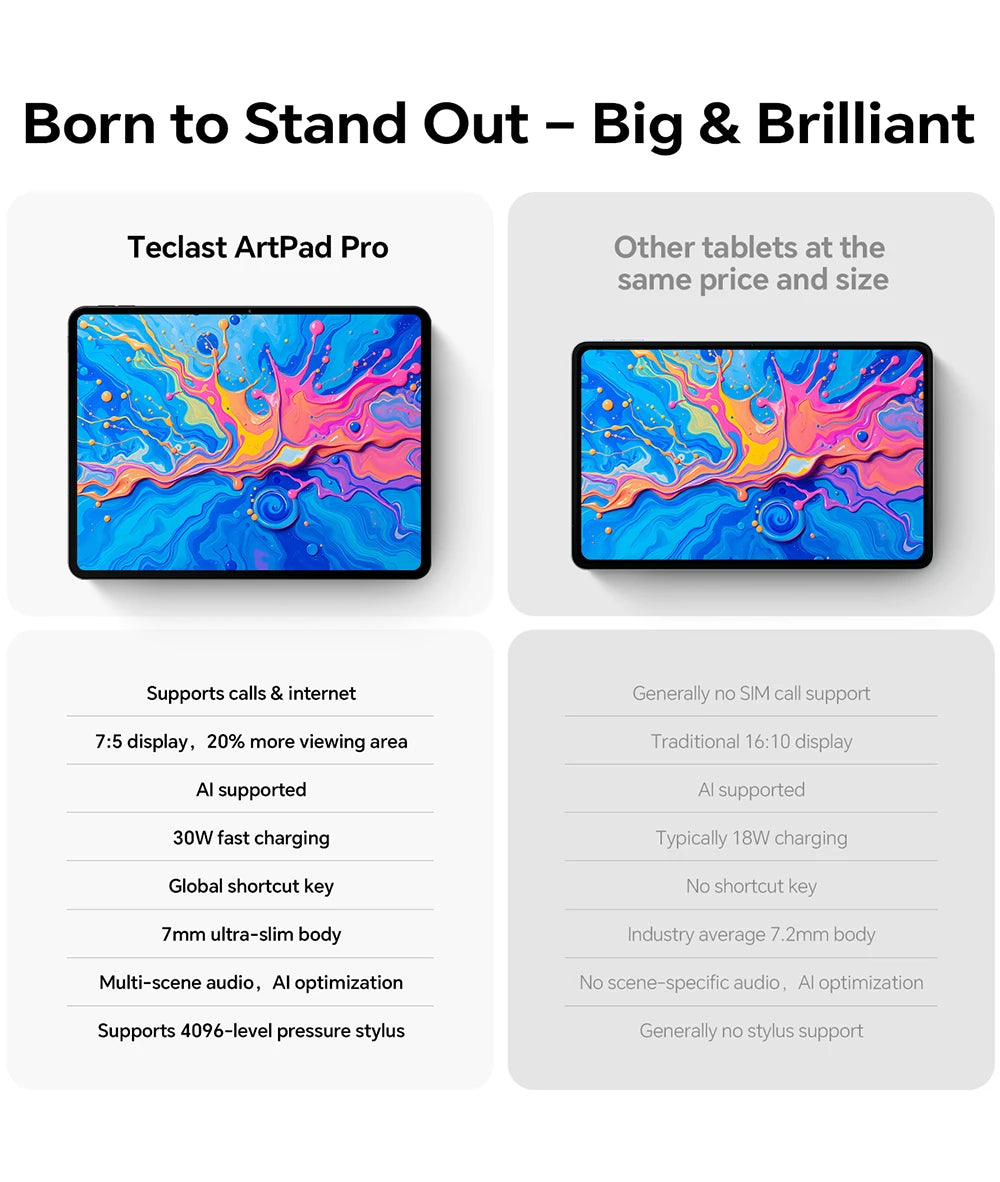 Teclast ArtPad Pro 12.7" 2.2K Display 8GB(+12G) 256GB MediaTek Helio G99 10000mAh 30W Android 15 Tablet PC 4G LTE Global Version